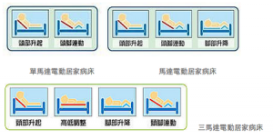 醫療病床